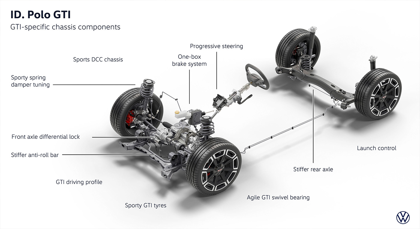 All-electric Volkswagen ID. Polo GTI makes world debut — article image